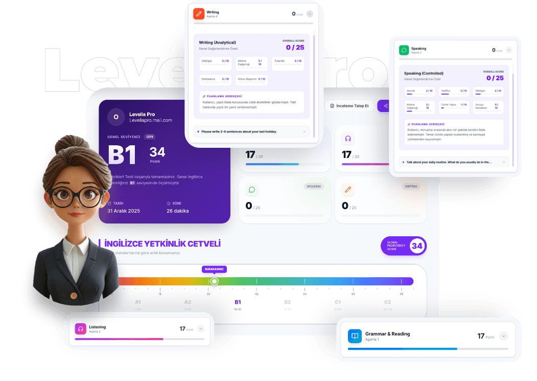 AI Assessment Report Preview